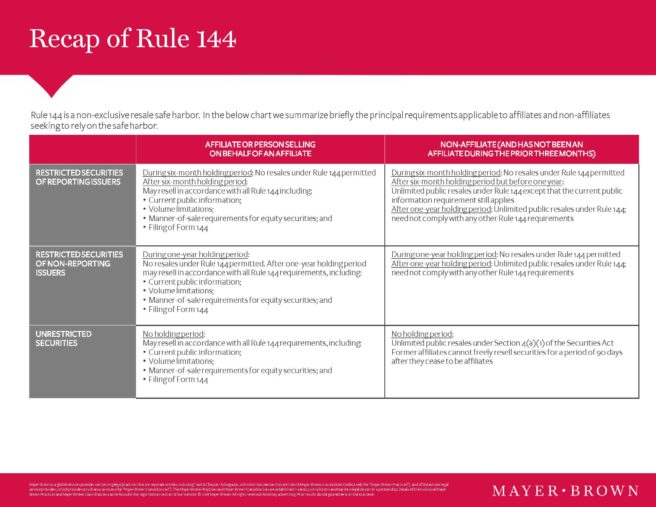 Rule 144 Chart