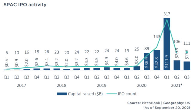 IPO Surge in 2021: Recent IPOs and the Top Upcoming IPOs